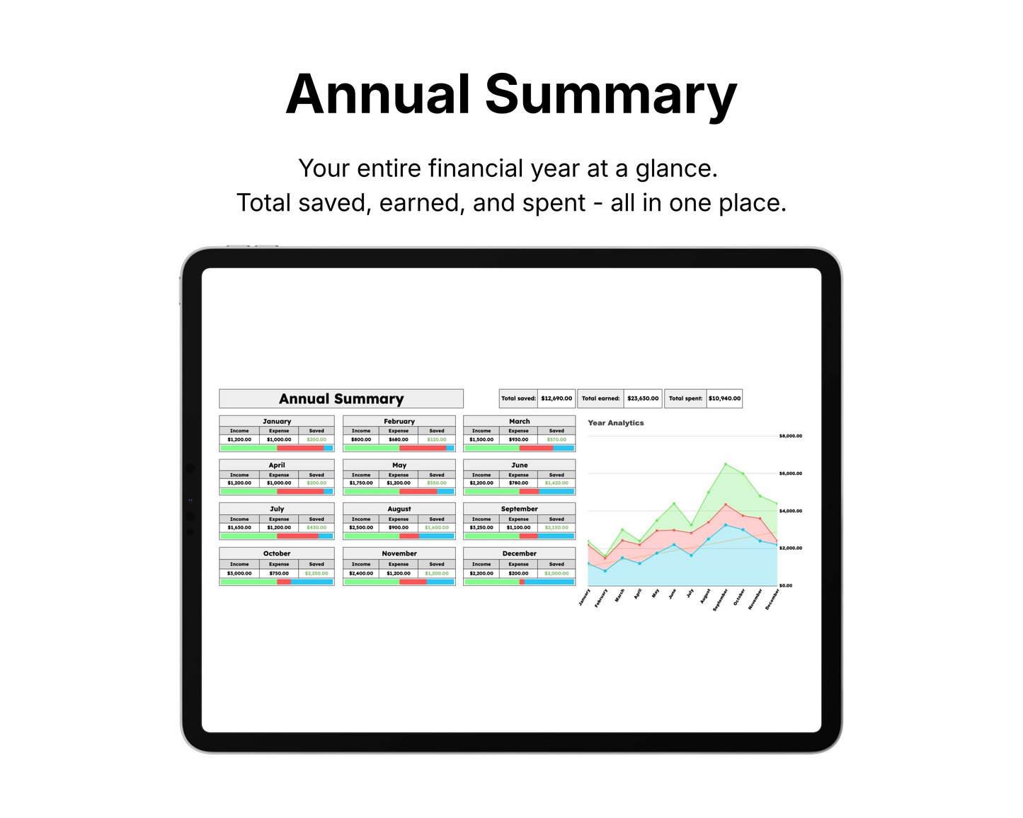 Digital tablet displaying a financial dashboard with charts and graphs on a white background