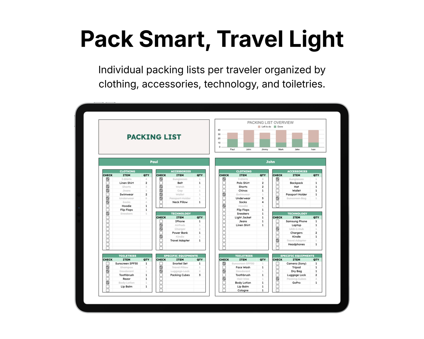 Travel Planner