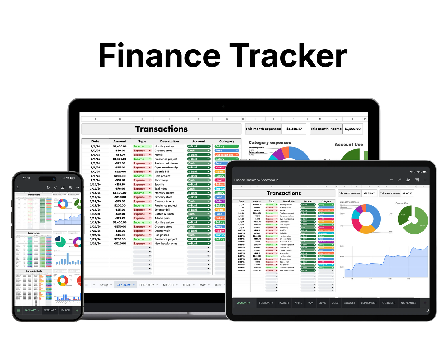 Digital dashboard displayed on a laptop, tablet, and smartphone.