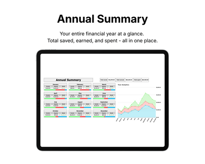 Digital tablet displaying a financial dashboard with charts and graphs on a white background
