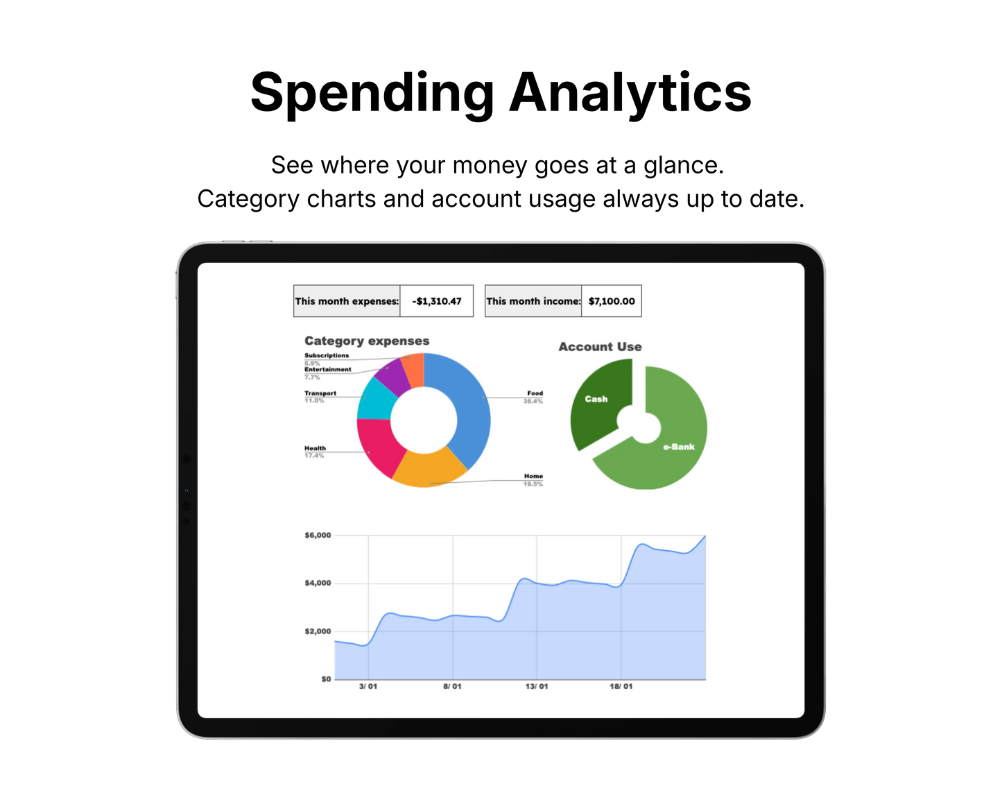Digital tablet displaying financial analytics with charts and graphs on a white background