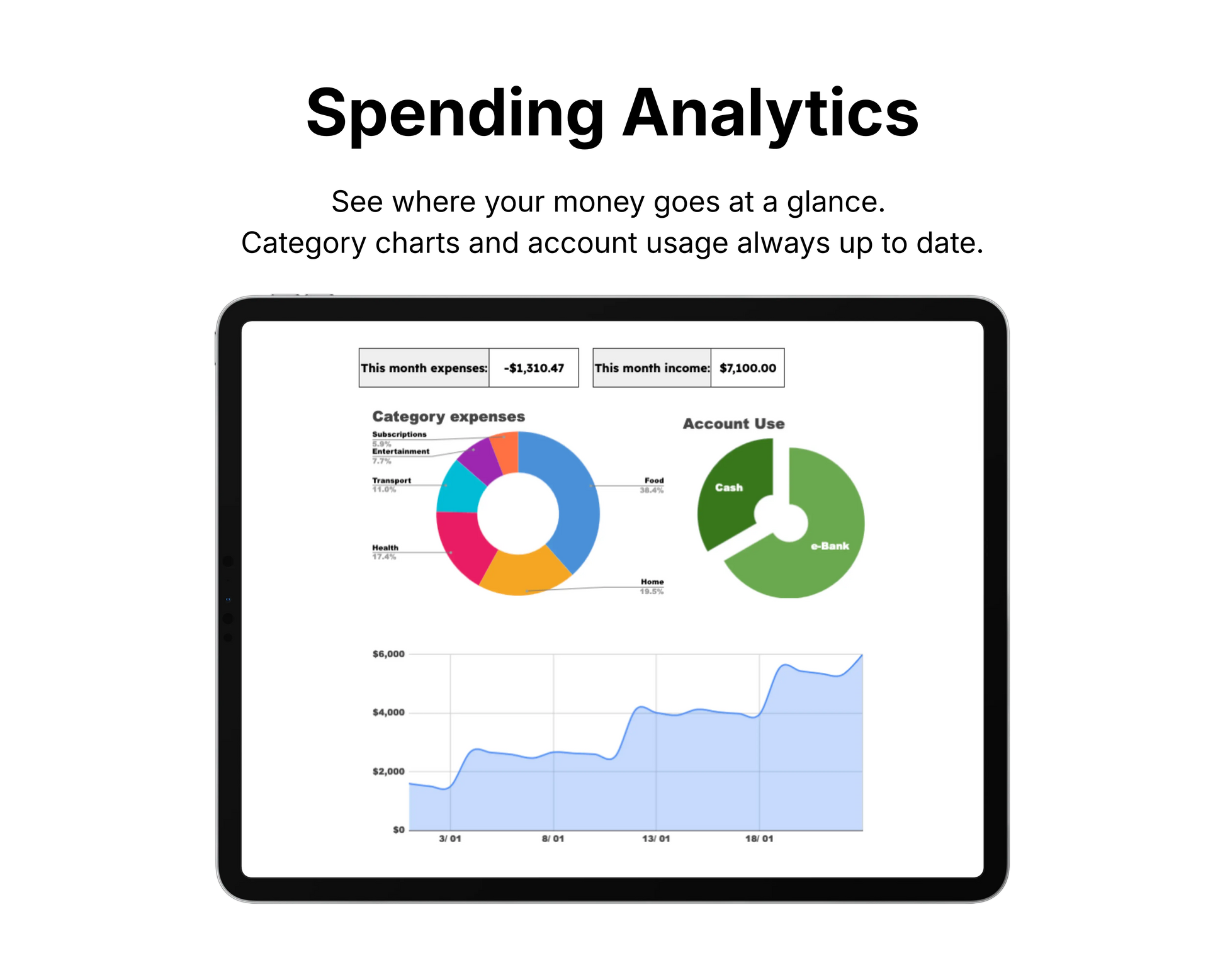 Digital tablet displaying financial analytics with charts and graphs on a white background