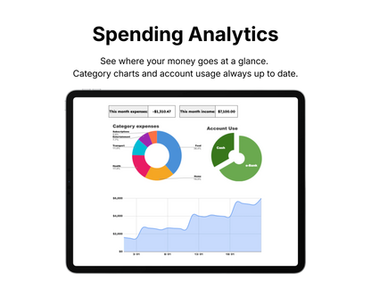 Digital tablet displaying financial analytics with charts and graphs on a white background