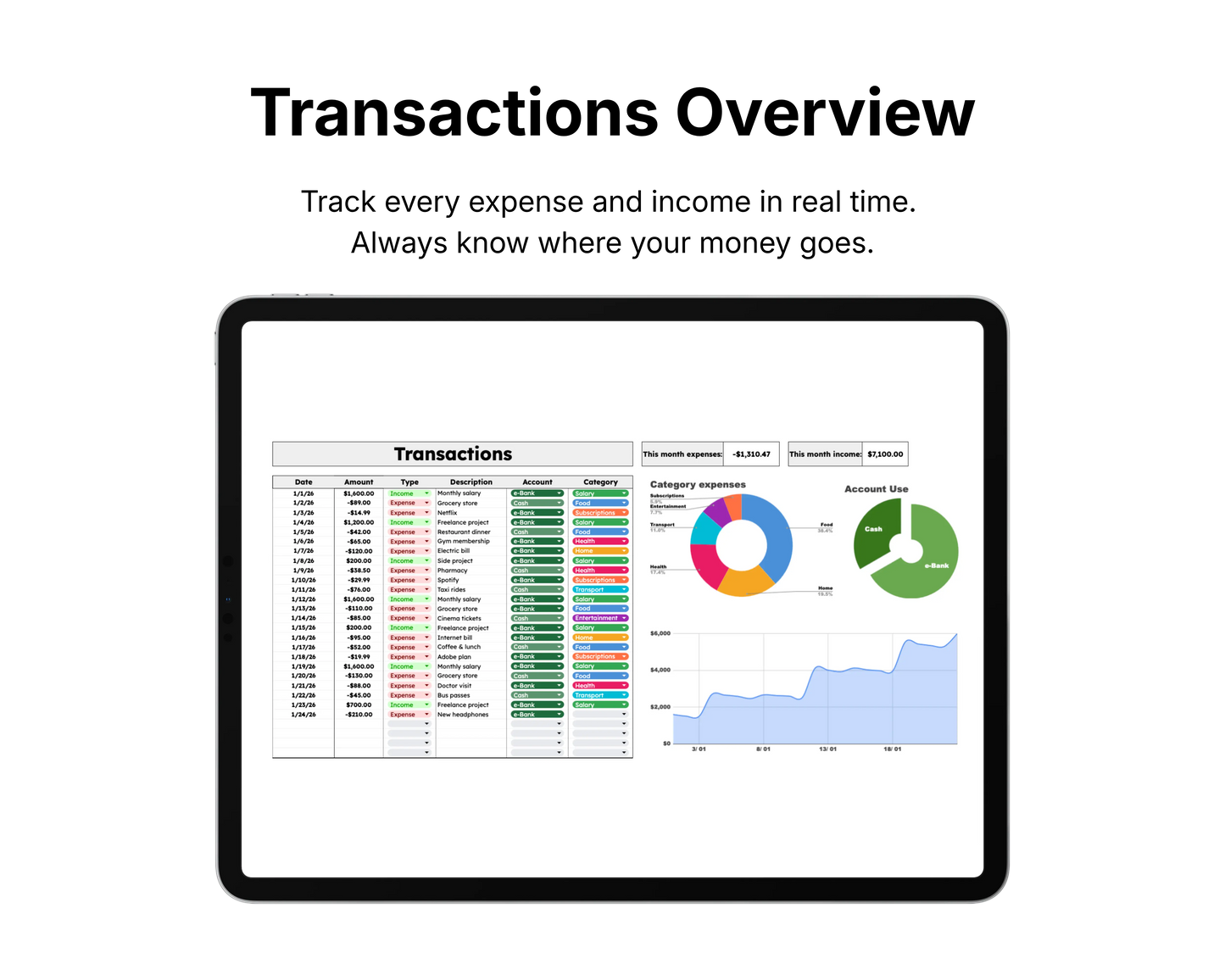 Digital tablet displaying a financial dashboard with charts and transaction list on a white background