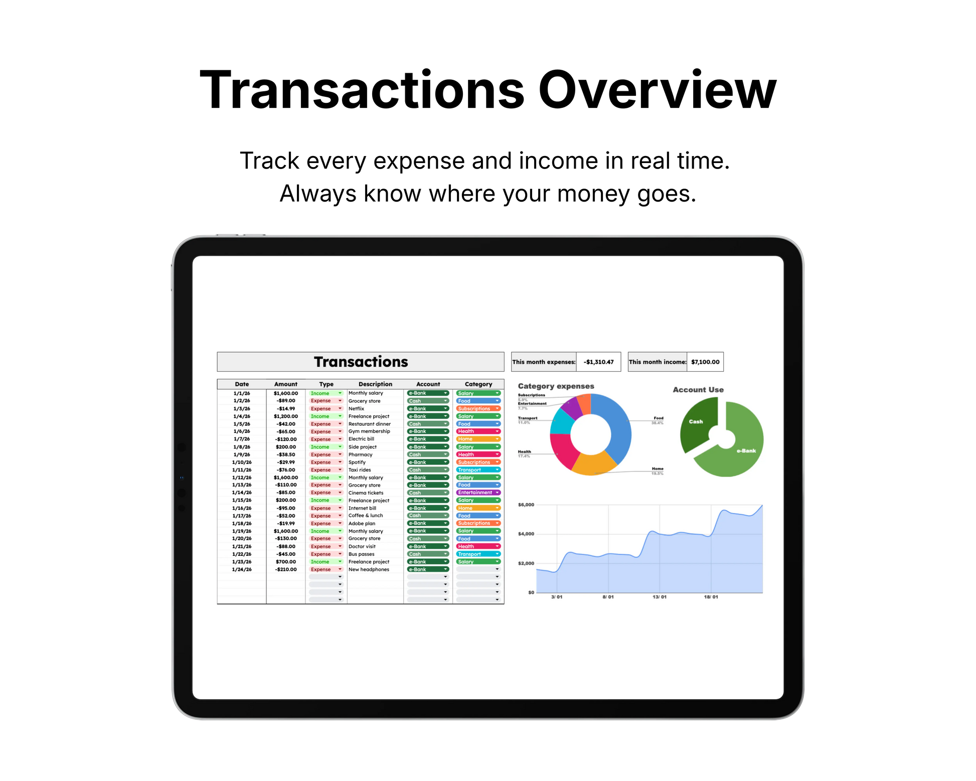 Digital tablet displaying a financial dashboard with charts and transaction list on a white background