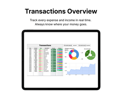 Digital tablet displaying a financial dashboard with charts and transaction list on a white background