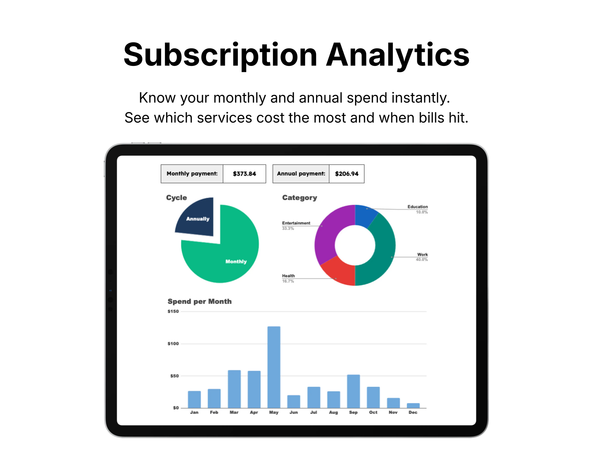 Digital tablet displaying financial analytics with charts and graphs on a white background