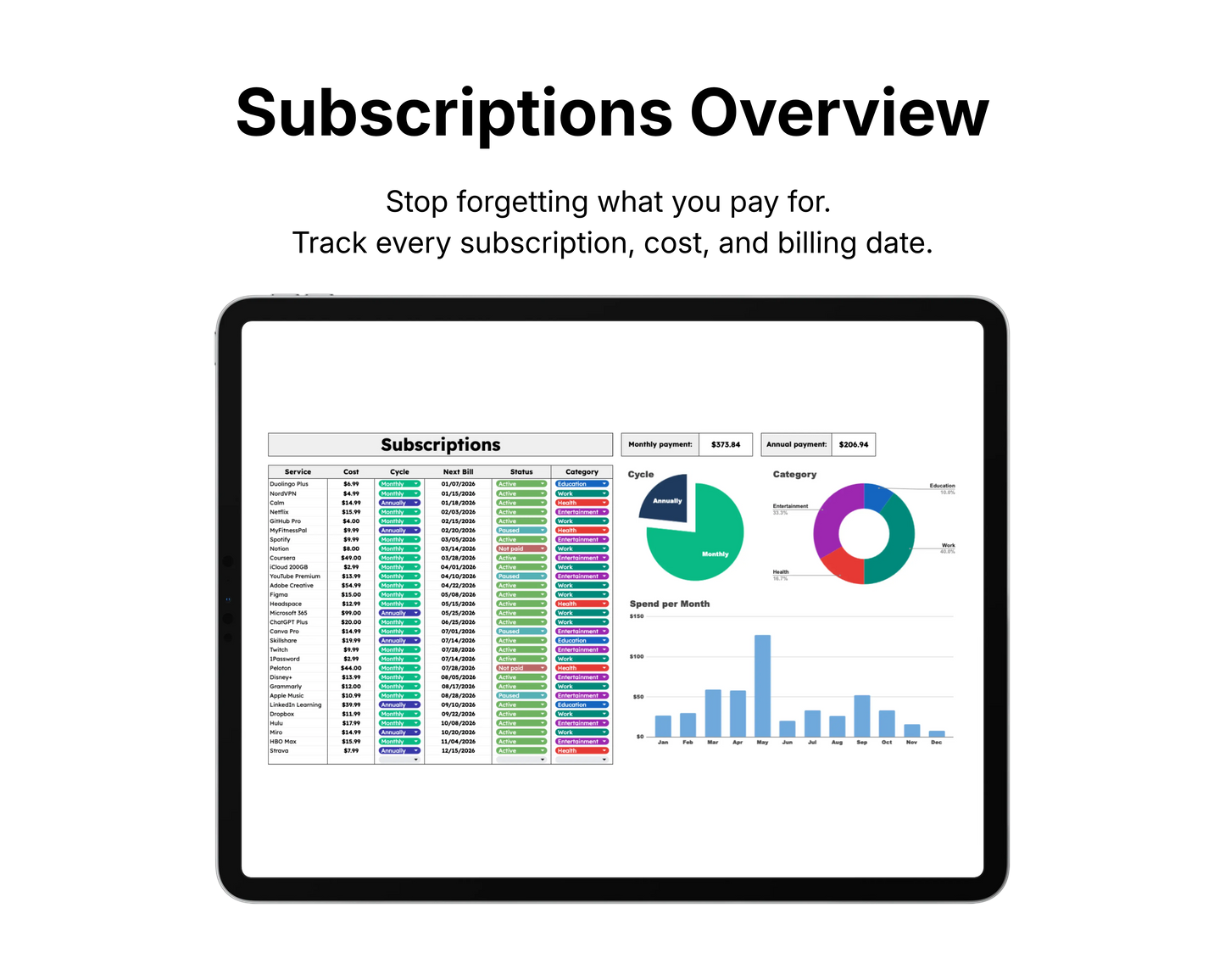 Tablet displaying a subscriptions dashboard with charts and graphs.