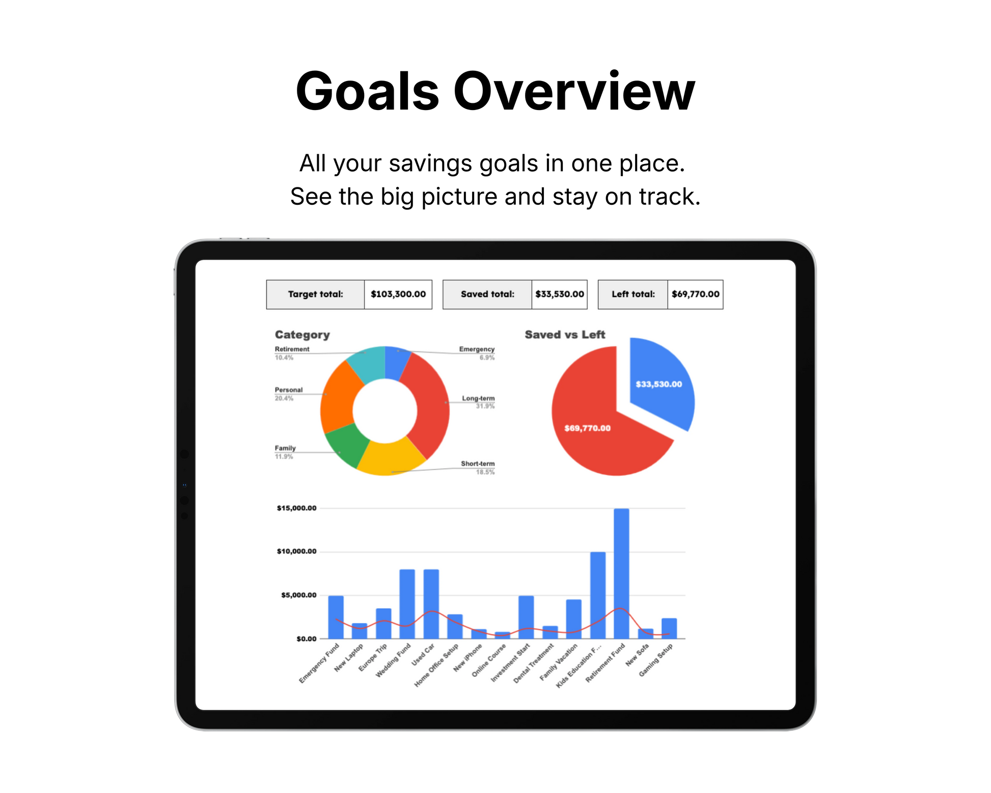 Digital tablet displaying financial charts and graphs on a white background