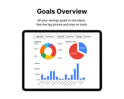 Digital tablet displaying financial charts and graphs on a white background