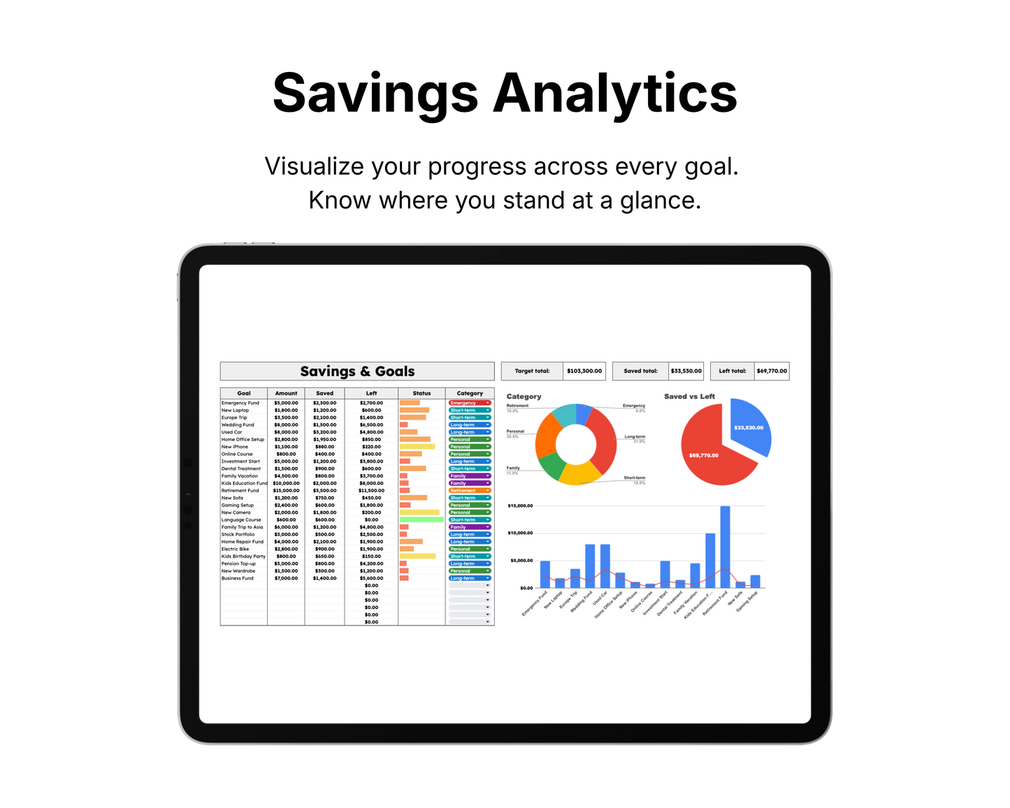 Digital tablet displaying a financial planning app with charts and lists on a white background