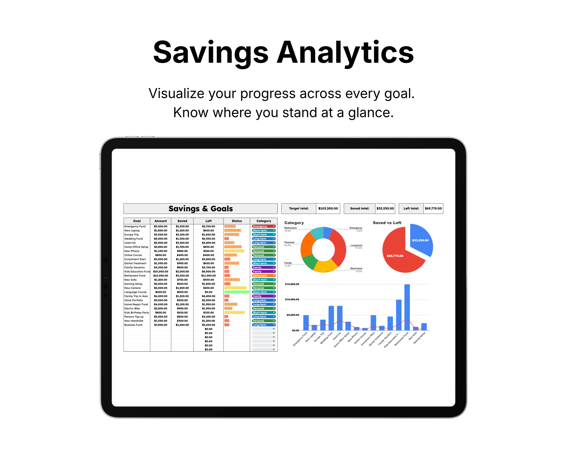 Digital tablet displaying a financial planning app with charts and lists on a white background